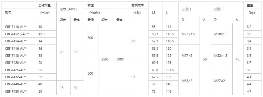 CBQ-G532-CFH