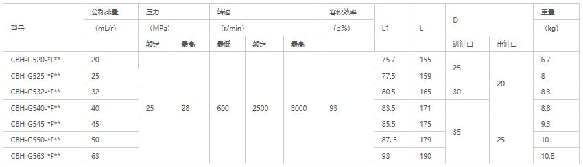 CBG-F2100-B2R