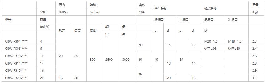 CBG-F2100-B2R