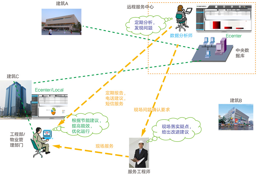 无锡中央空调空调改造