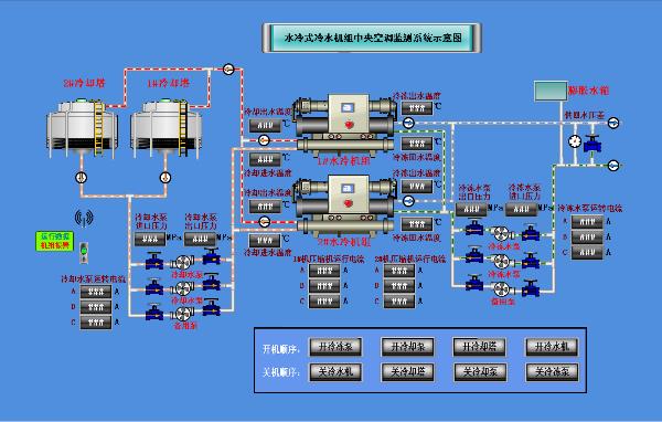 绍兴中央空调空调改造公司