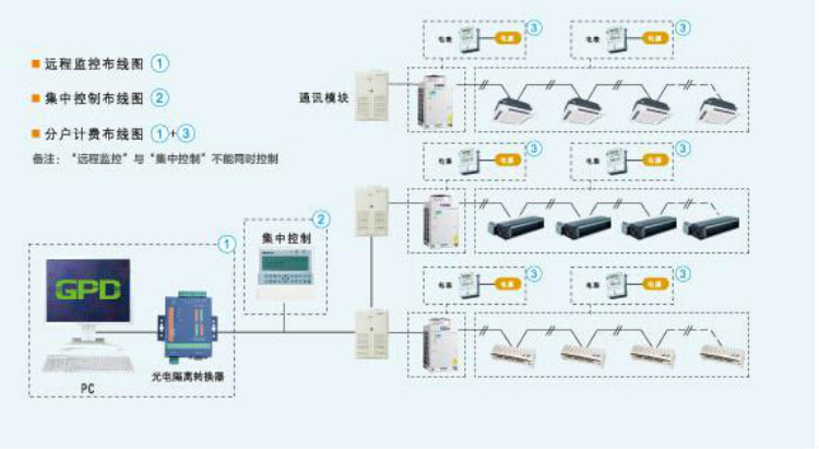 鹰潭校园空调计费系统