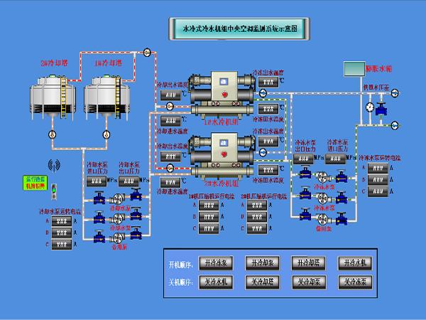 无锡中央空调节能改造价格 中央空调改造 工程报价