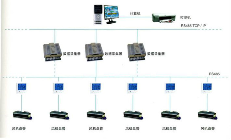 无锡中央空调空调改造