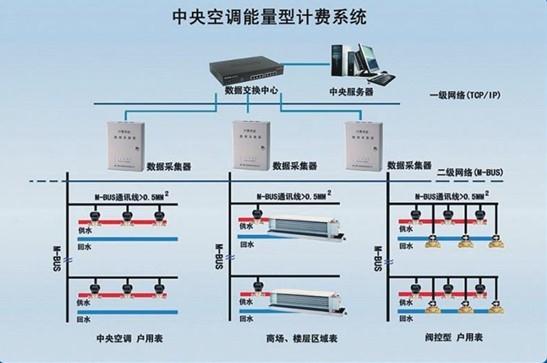 宁波中央空调空调改造价格