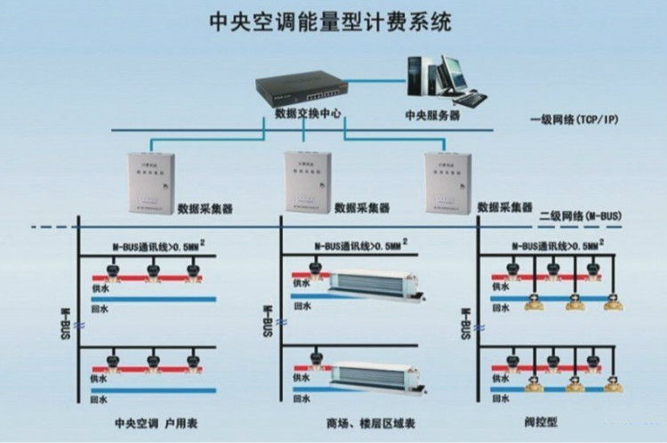 安庆民宿空调分户计费