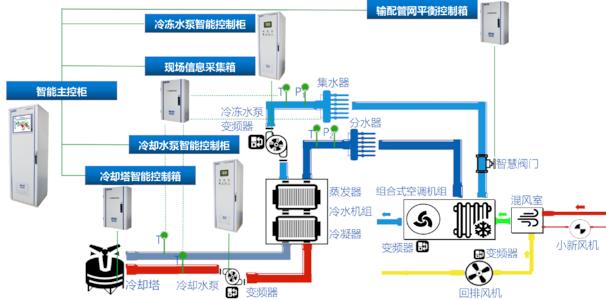 宁波中央空调空调改造价格