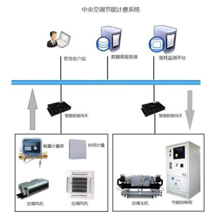 空调分户计费软件