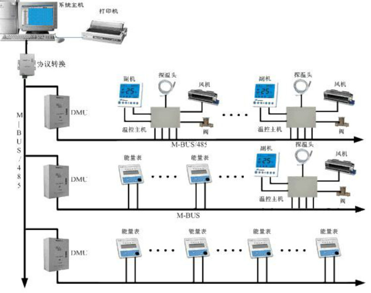 鹰潭水机空调电费管理