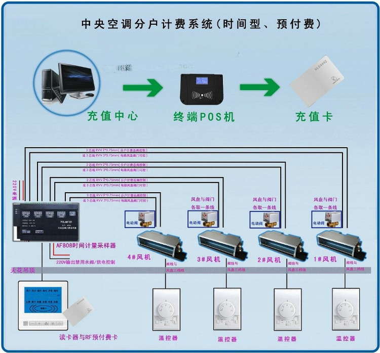 鹰潭水机空调电费管理