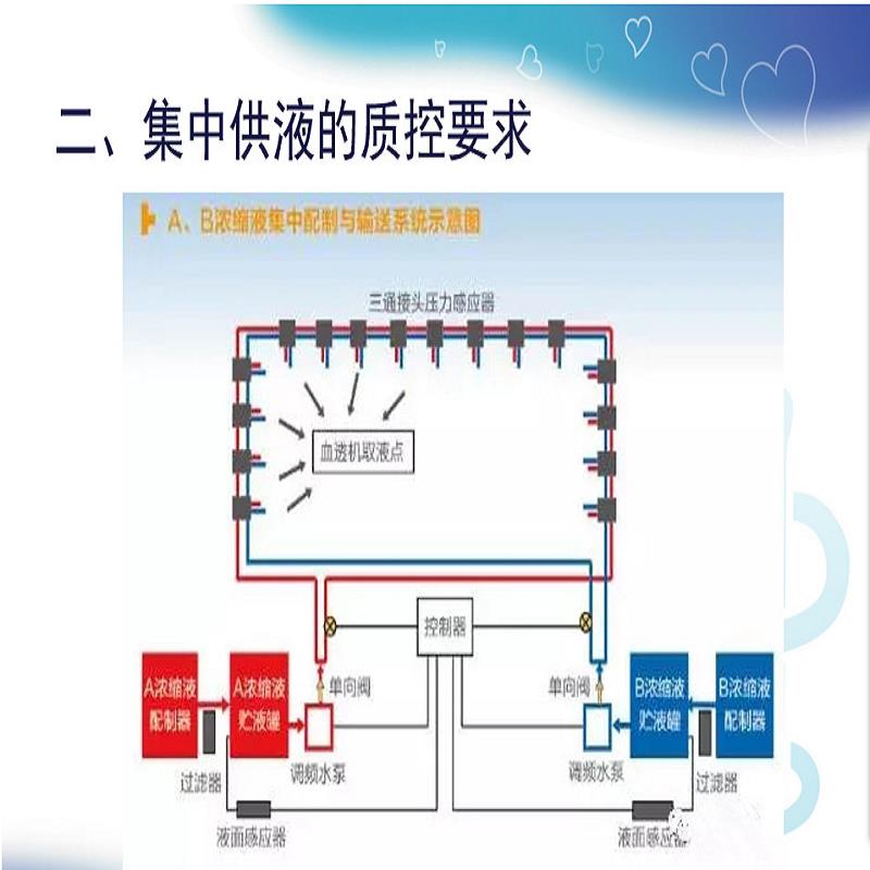 成都血液透析集中供液系统企业