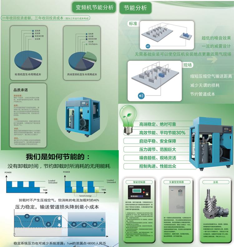 海口7.5千瓦无油空气压缩机