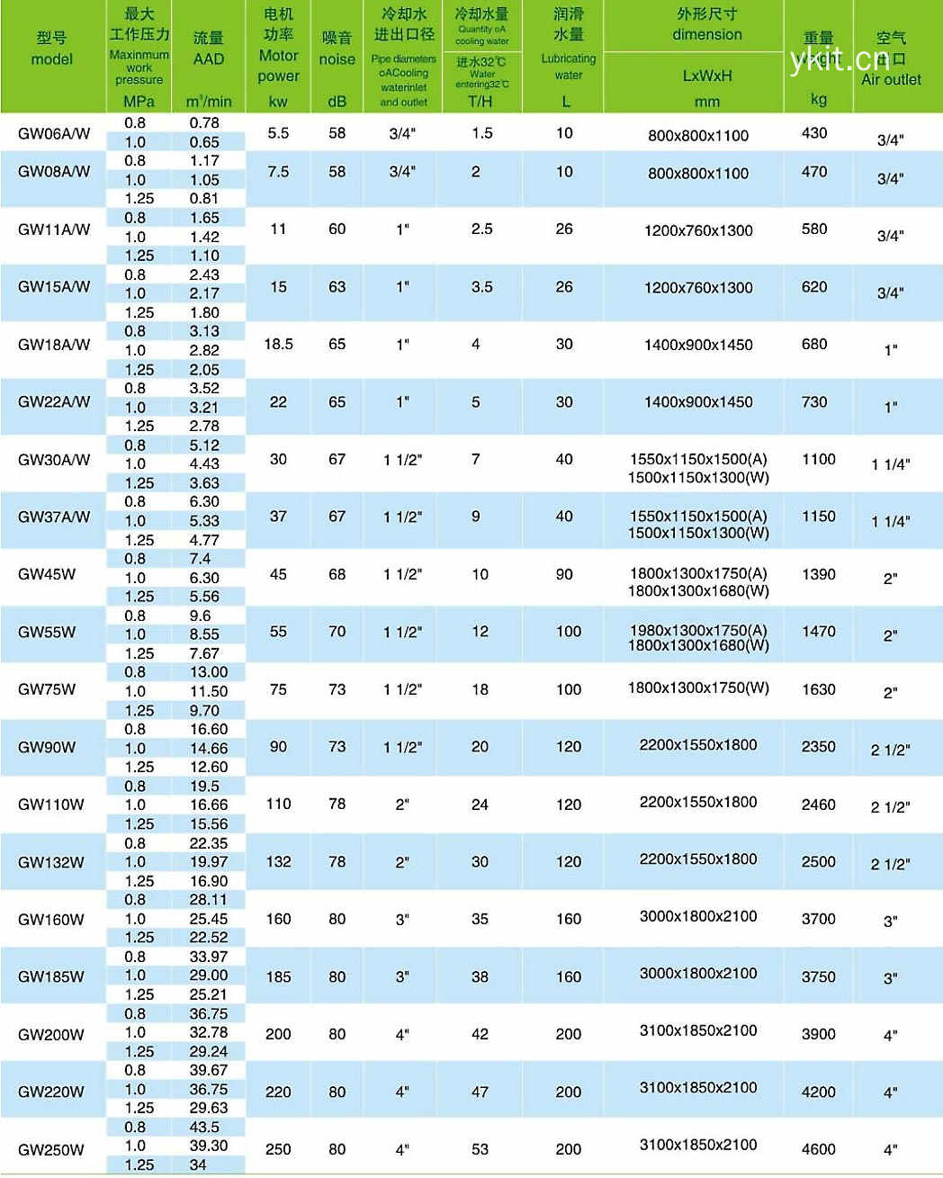 呼和浩特节能螺杆空压机