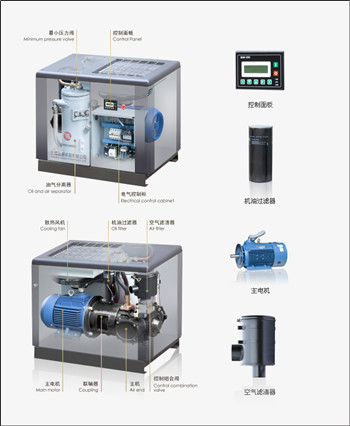无锡螺杆空压机LC配件价格