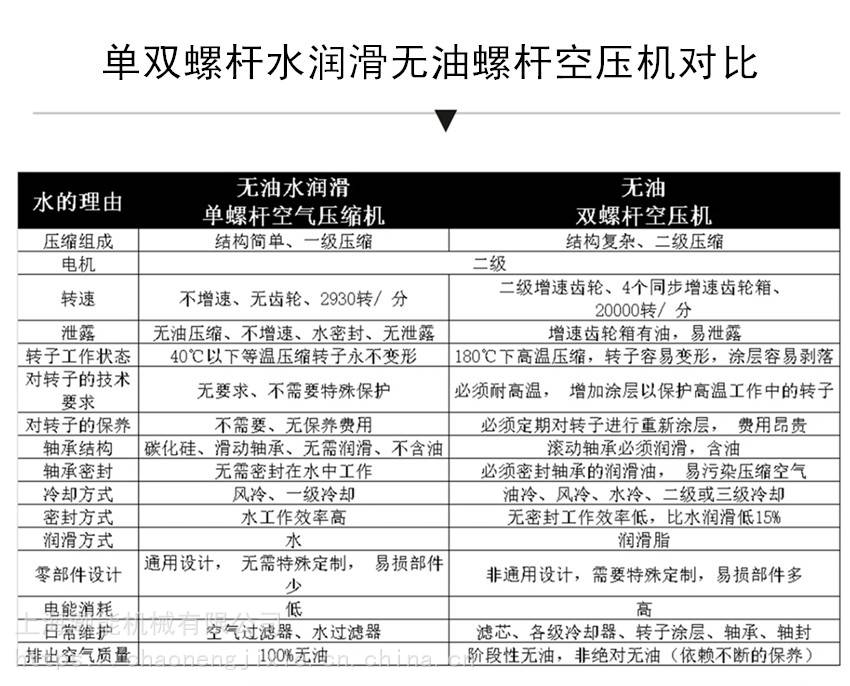 呼和浩特节能螺杆空压机