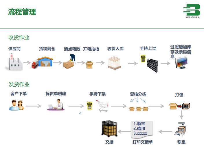 高标食品仓库出租出口食品仓库出租