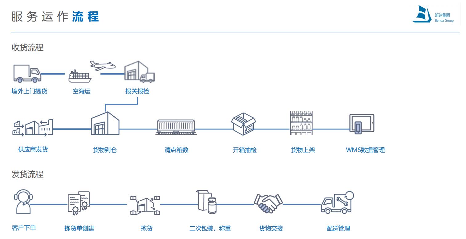 上海奉贤区储存药品器械仓库服务