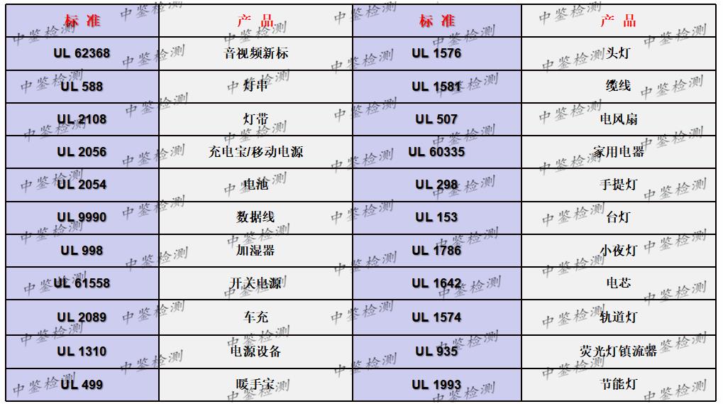 轨道灯UL1574报告办理流程