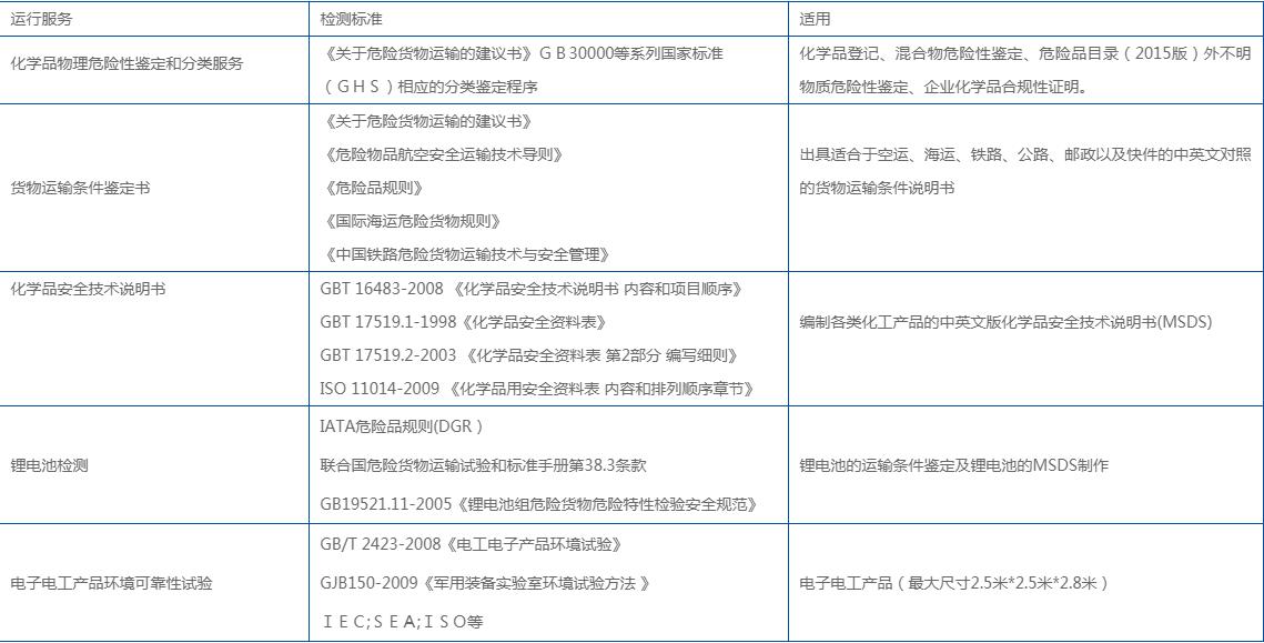 浙江液体MSDS说明书办理产品运输检测