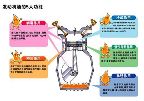 河源机油检测检测什么