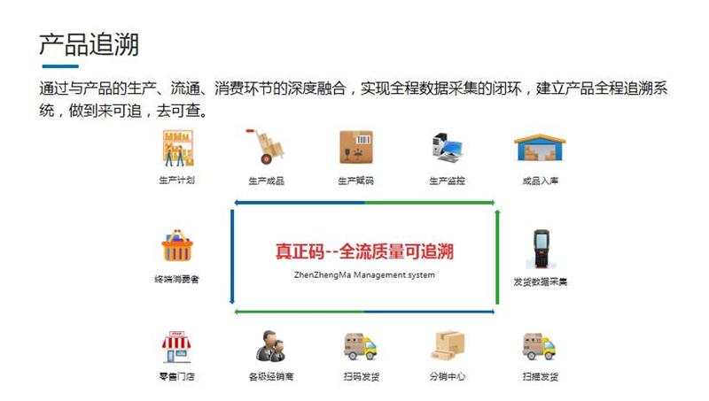 质量追溯-正熙网络-追溯