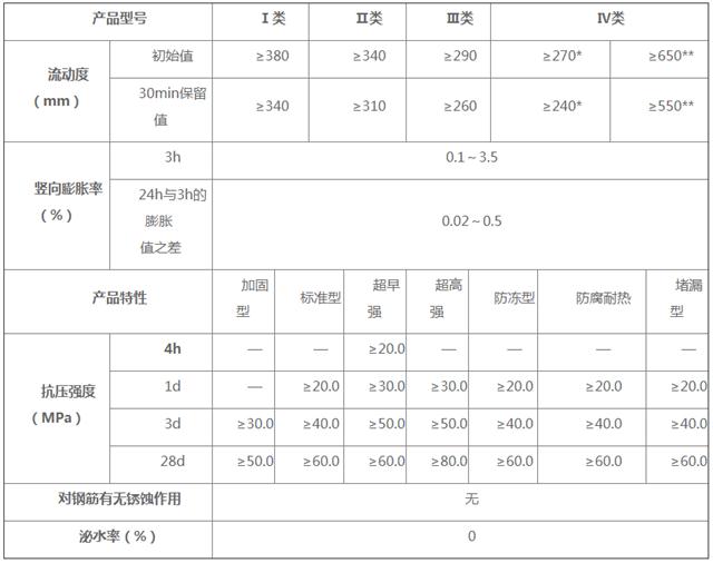 合肥加固灌浆料试块