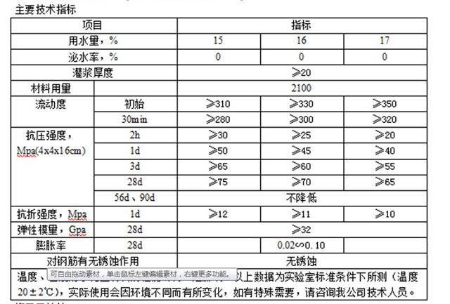 云南早强支座灌浆料电话