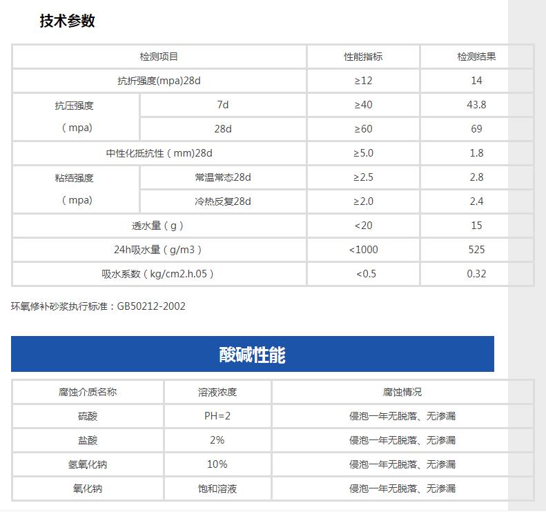 福建普通地面找平砂浆批发