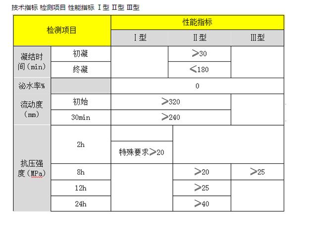 益阳无收缩水泥灌浆料