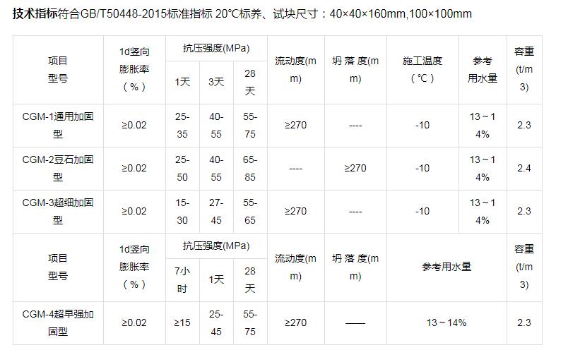 阳江水泥灌浆料厂家