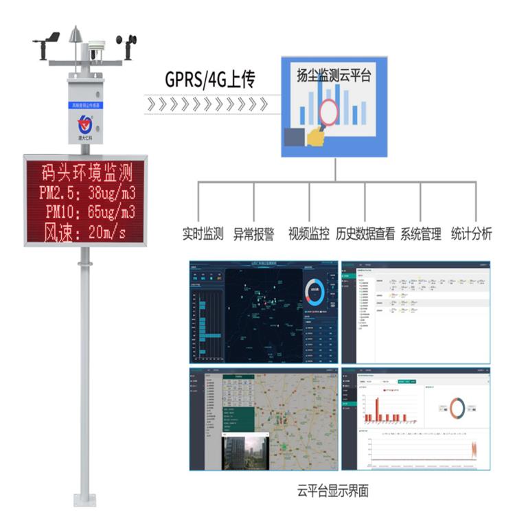 环境噪声扬尘在线监测系统