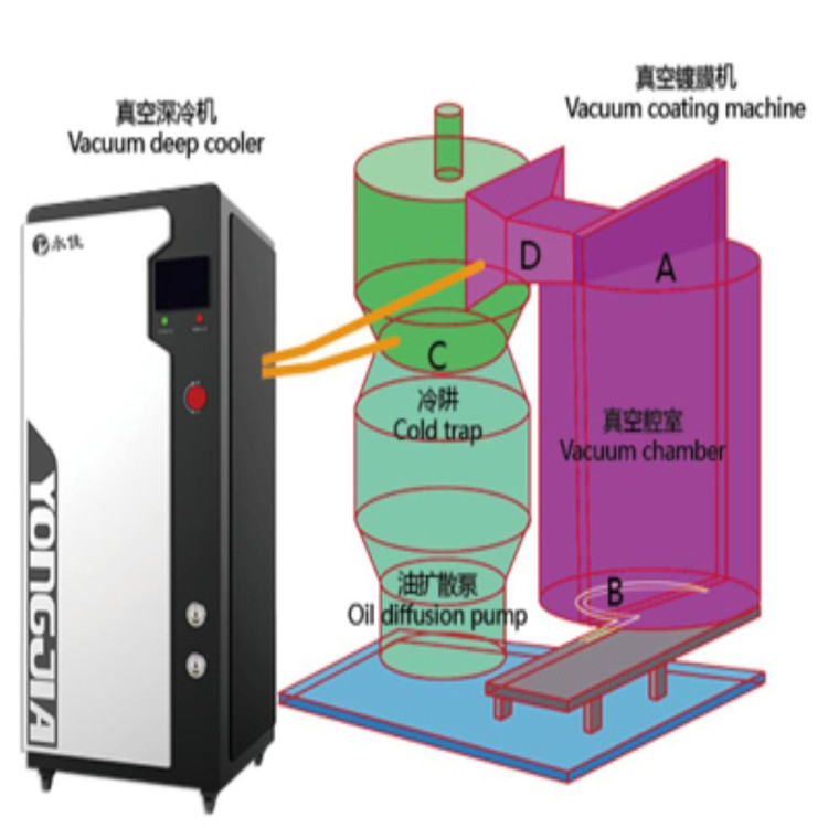 油扩散泵的泵口冷阱规格