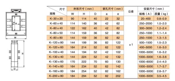 开口式剩余电流互感器