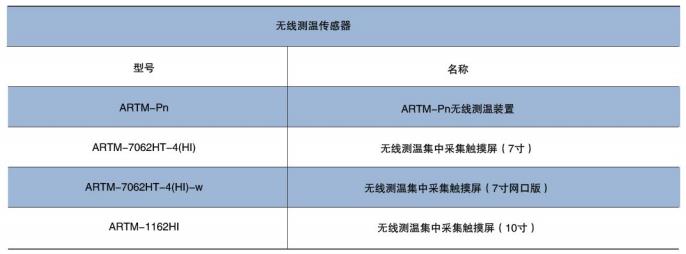 9点无线测温规格