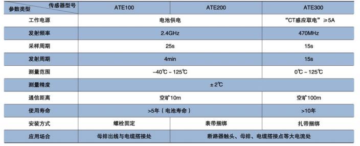 断路器无线测温系统