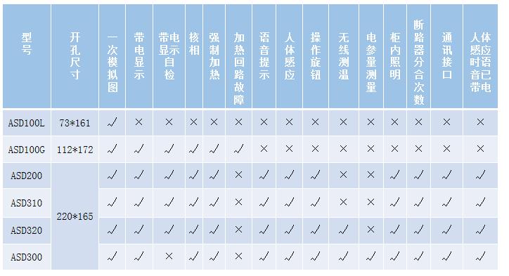 开关柜智能操控装置