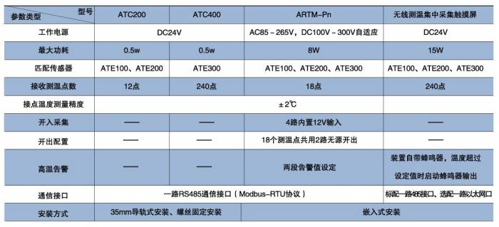 电缆无线测温规格