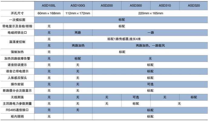 开关柜智能操控装置