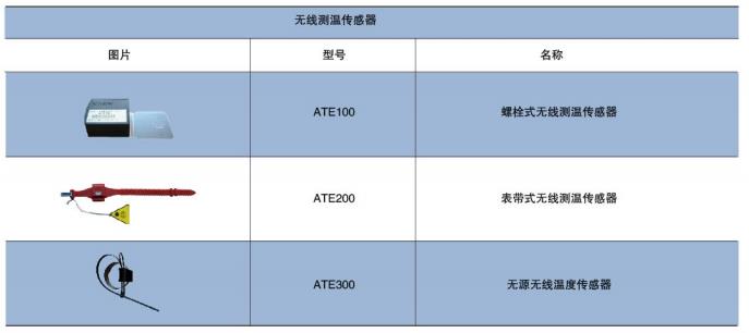 高压无线测温定制