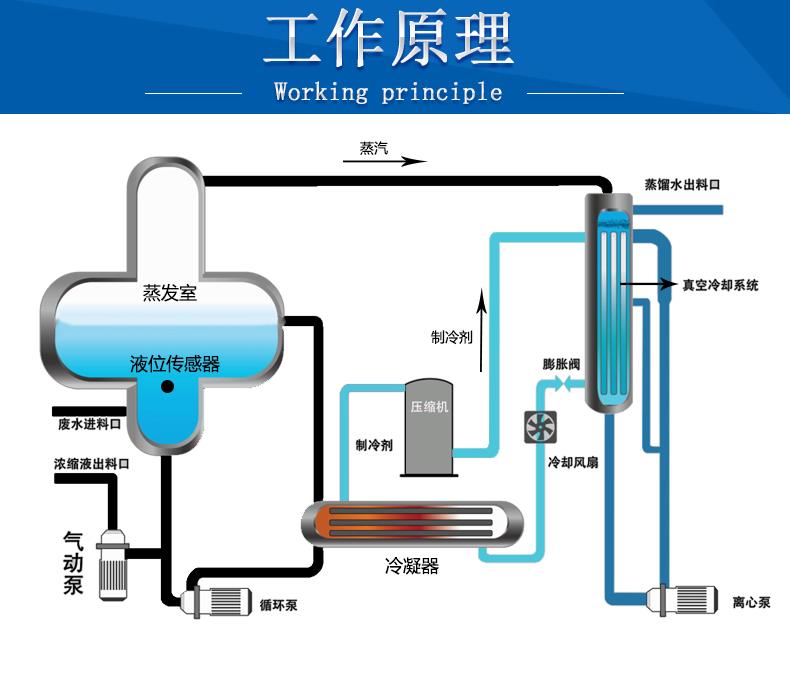 广州废液处理处理方案