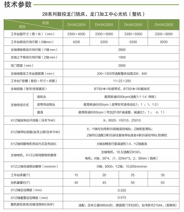 上海数控龙门铣床规格