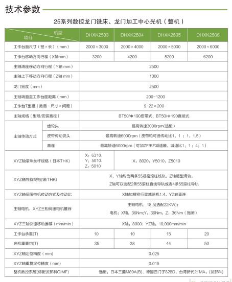 上海小型龙门铣床厂家