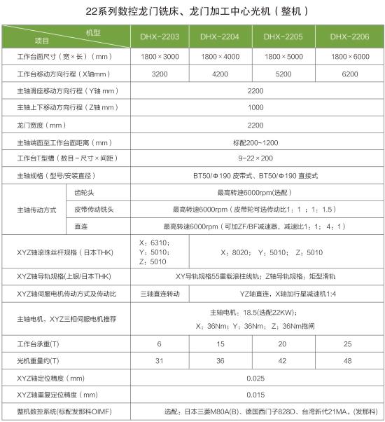 杭州全新龙门铣床厂家