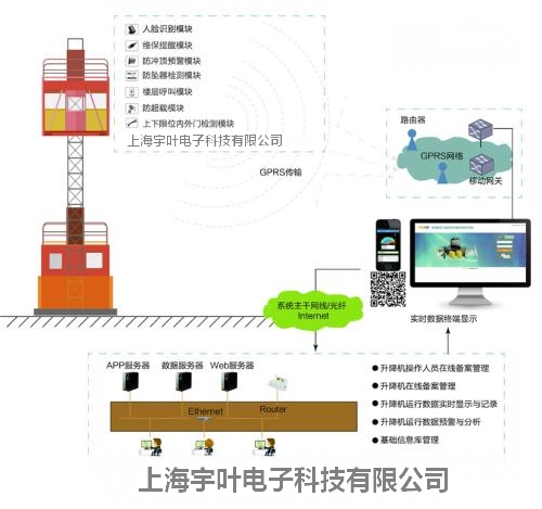 安阳升降机监控系统厂家