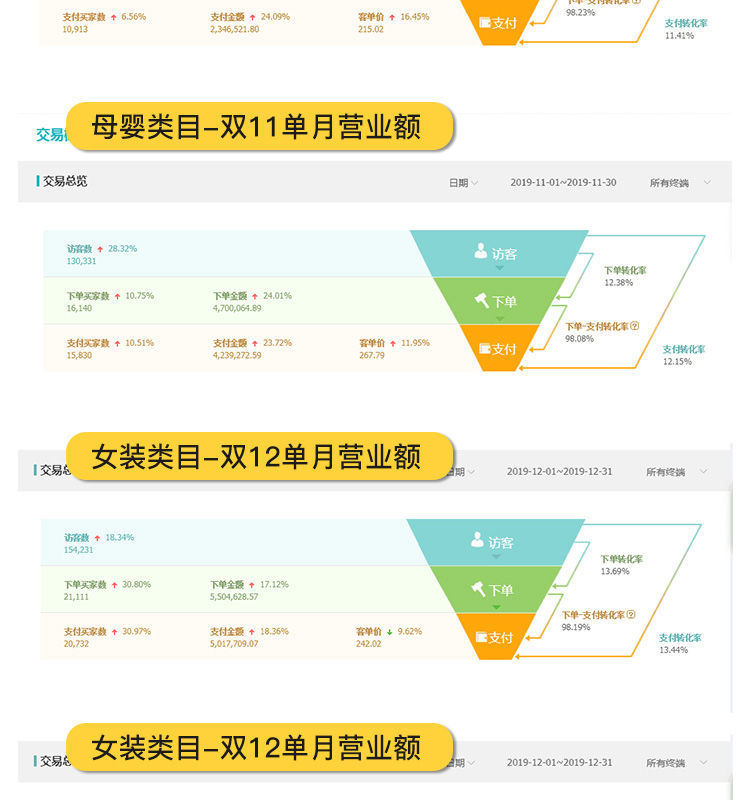 朝阳拼多多代运营