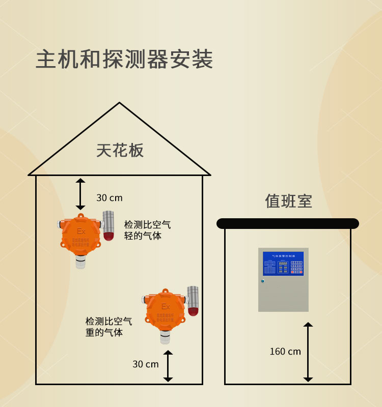 无线消防报警器