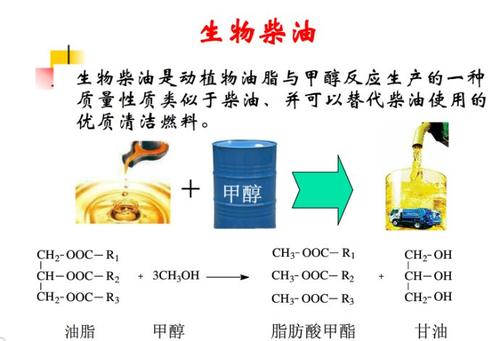 生物柴油化验检测