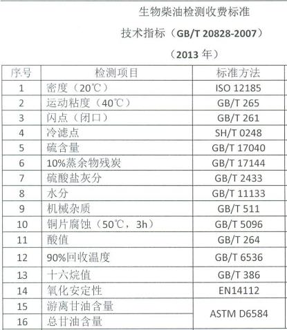 生物柴油化验检测