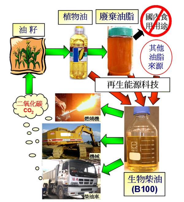 贺州生物柴油化验检测检测什么项目