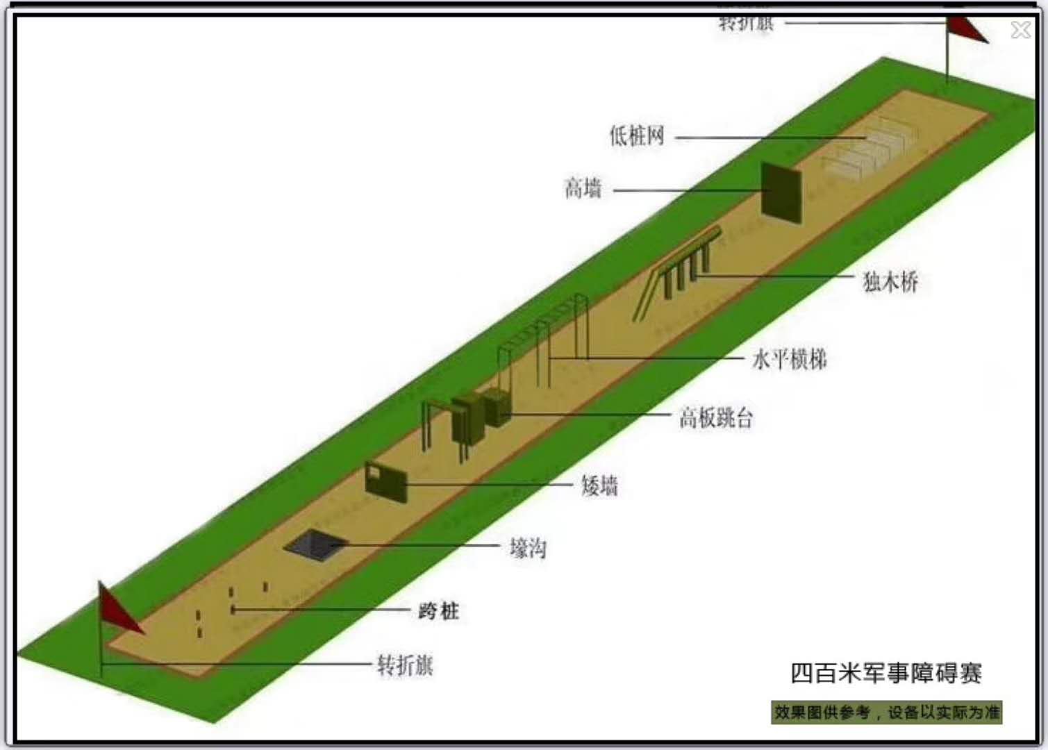 呼和浩特固定式標準四百米障礙圖片介紹